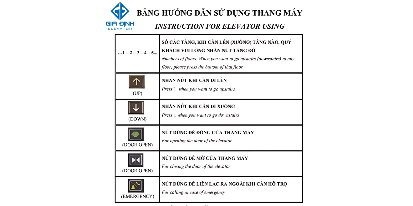 Hình ảnh bảng hướng dẫn sử dụng thang máy an toàn với các quy định cơ bản như không chen lấn, kiểm tra tải trọng, và sử dụng đúng nút bấm.